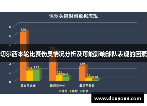 切尔西本轮比赛伤员情况分析及可能影响球队表现的因素