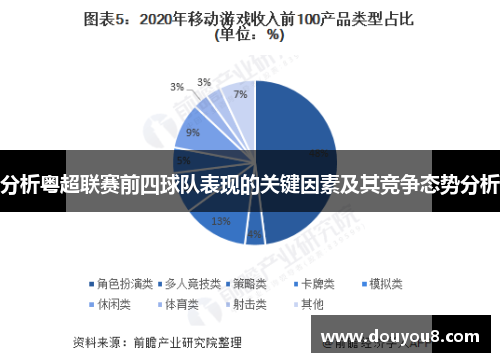 分析粤超联赛前四球队表现的关键因素及其竞争态势分析
