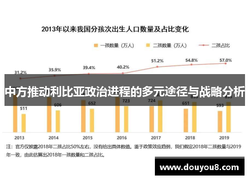 中方推动利比亚政治进程的多元途径与战略分析