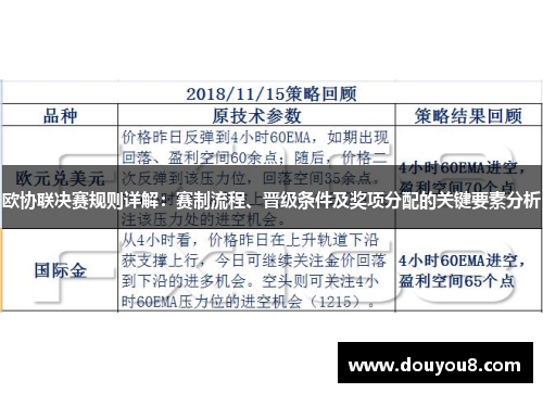 欧协联决赛规则详解:赛制流程、晋级条件及奖项分配的关键要素分析 欧协联决赛规则详解:赛制流程、晋级条件及奖项分配的关键要素分析