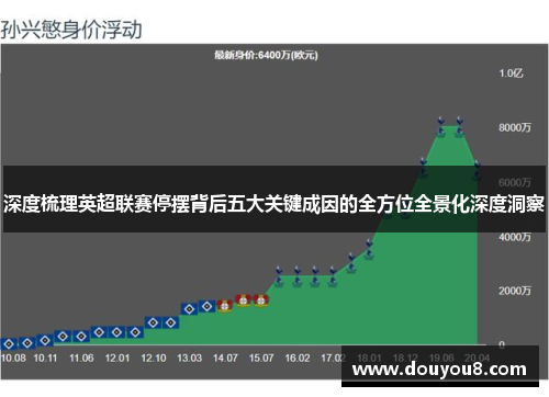 深度梳理英超联赛停摆背后五大关键成因的全方位全景化深度洞察